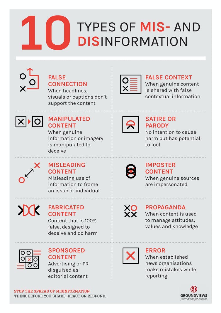 A chart showing various categories of misinformation and disinformation