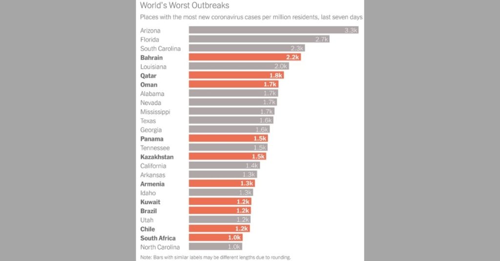 Chart showing coronavirus cases